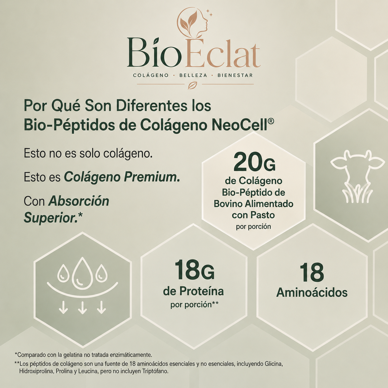 NeoCell Collagen Bio-Peptides Protein